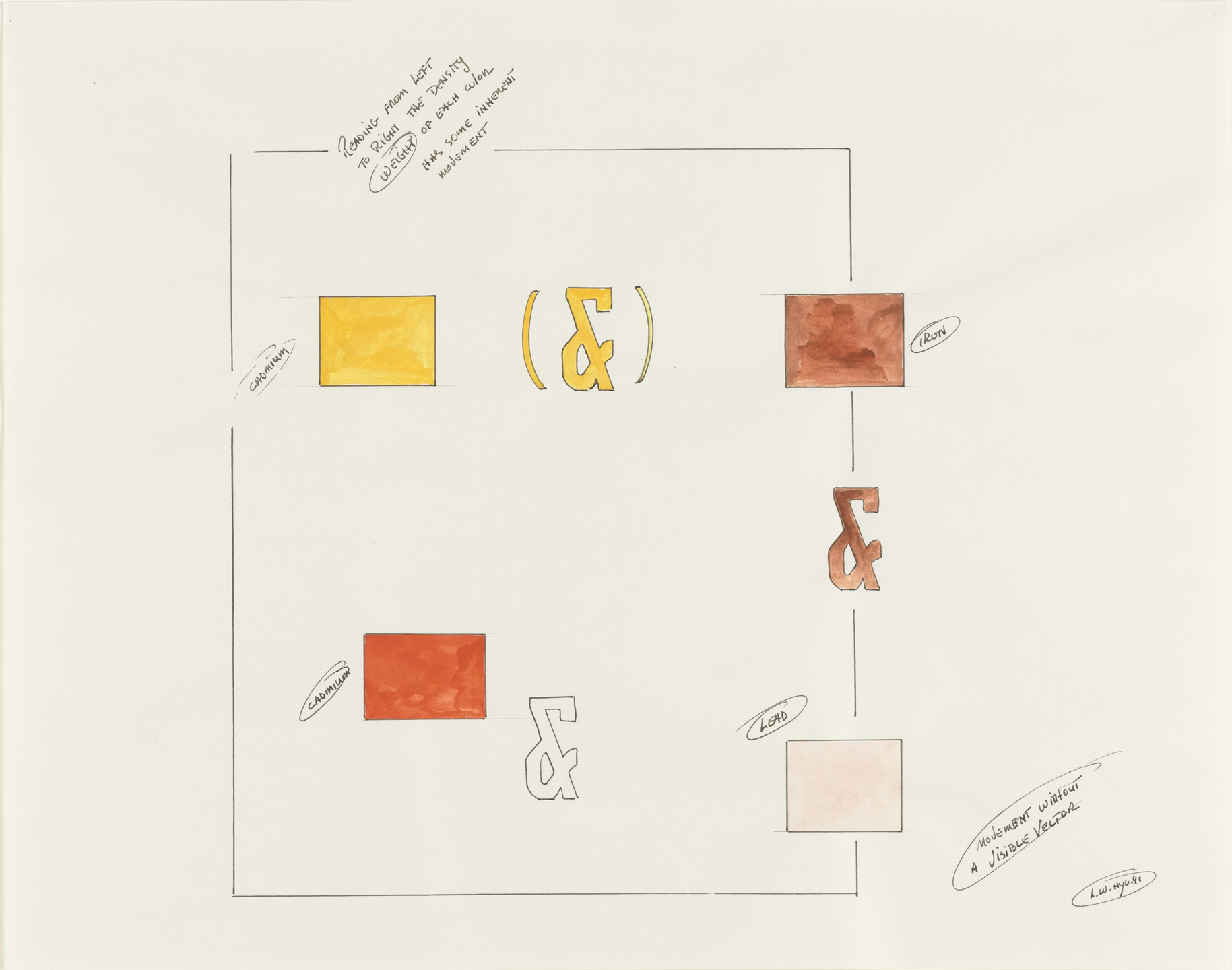 Lawrence Weiner. Movement without Visible Vector. 1991