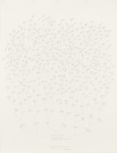 My Potential Future Based on Present Circumstances (12/14/02)