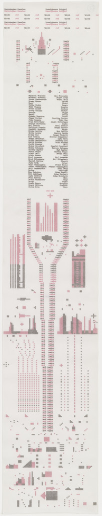 Untitled (Christopher Knowles, Puevfgbcure Xabjyrf)