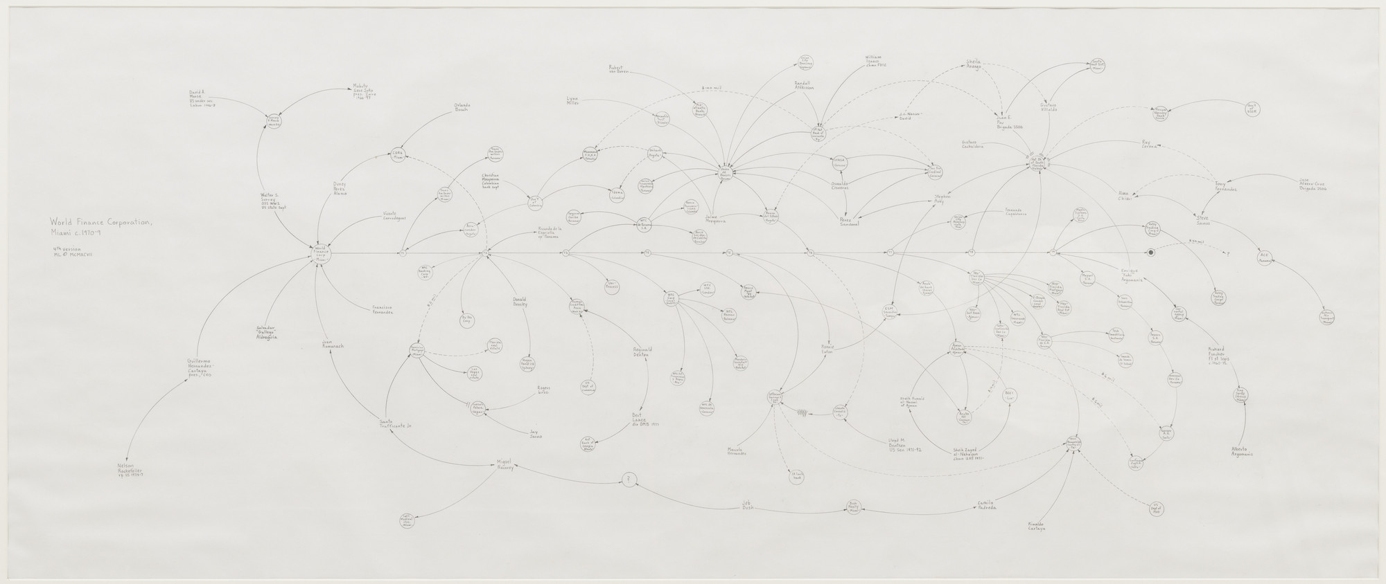 Mark Lombardi. World Finance Corporation, Miami c. 1970-79 (4th Version)