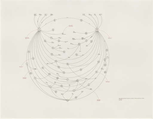 Mark Lombardi. Gerry Bull, Space Research Corporation and Armscor of Pretoria, South Africa, c. 1972–80 (5th Version). 1999