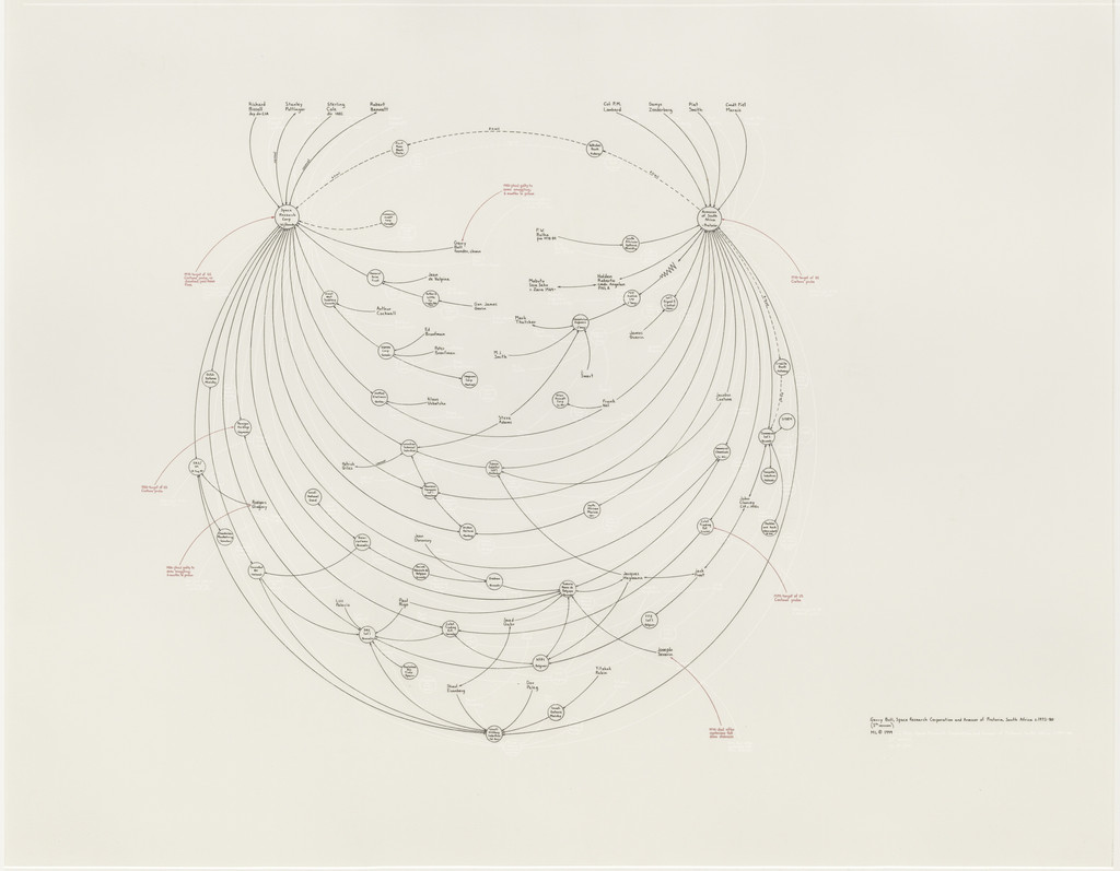 Gerry Bull, Space Research Corporation and Armscor of Pretoria, South Africa, c. 1972–80 (5th Version), Mark Lombardi, 1999