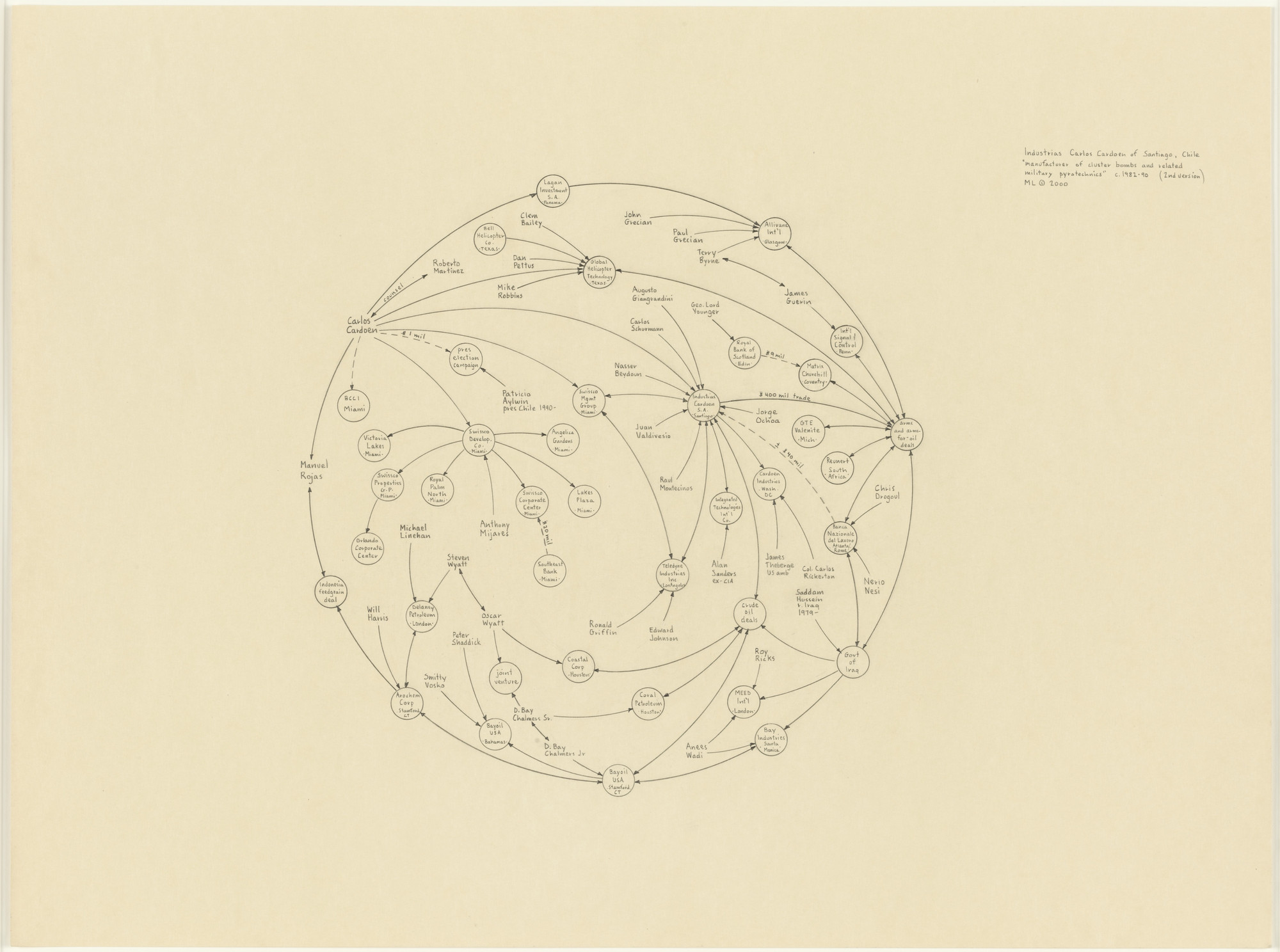 Mark Lombardi. Industries Carlos Cardoen of Santiago, Chile c. 1982-90 (2nd Version)