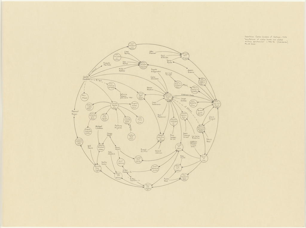 Industries Carlos Cardoen of Santiago, Chile c. 1982-90 (2nd Version)