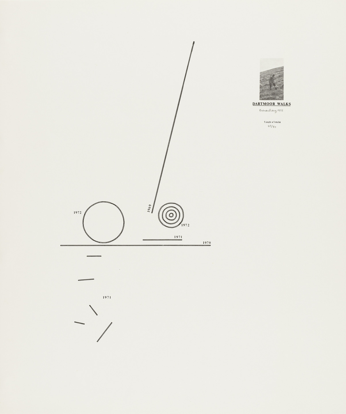 Richard Long. Dartmoor Walks. 1972
