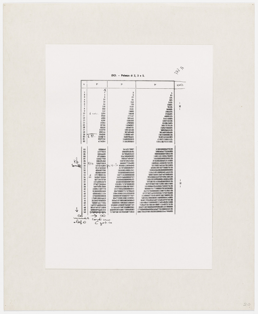 Pagina di matematica from Insicuro Noncurante