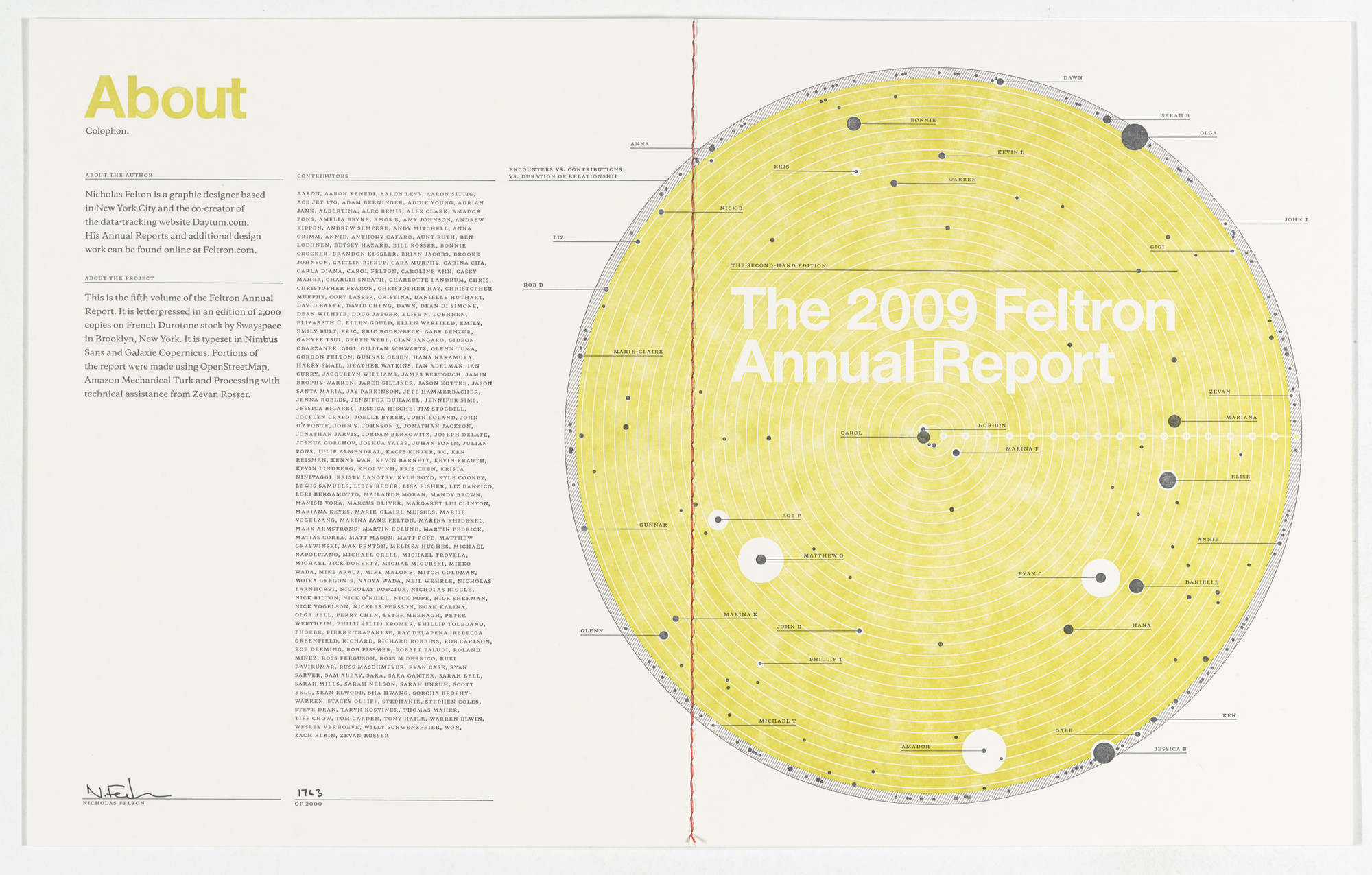 Nicholas Felton. Feltron Annual Reports. 2006-2011