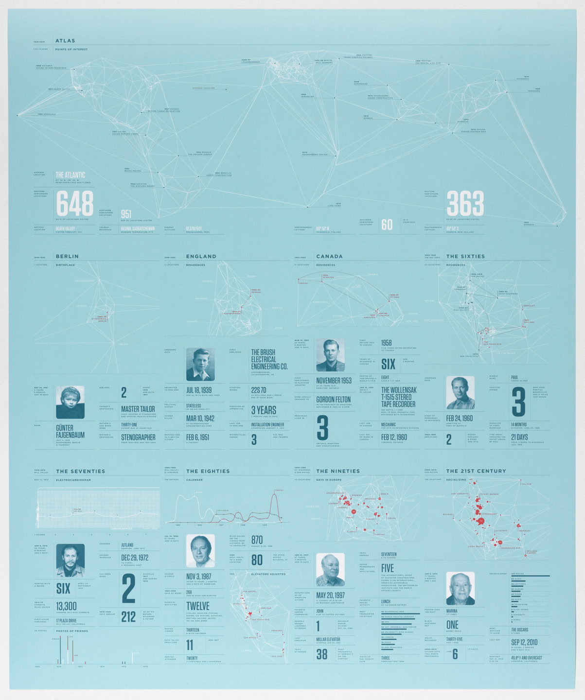 Nicholas Felton. Feltron Annual Reports. 2006-2011
