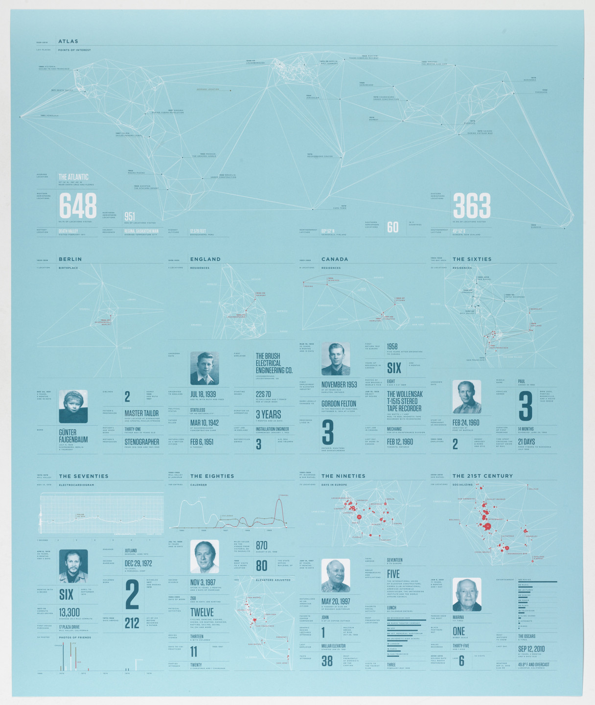 Nicholas Felton. Feltron Annual Reports. 2006-2011