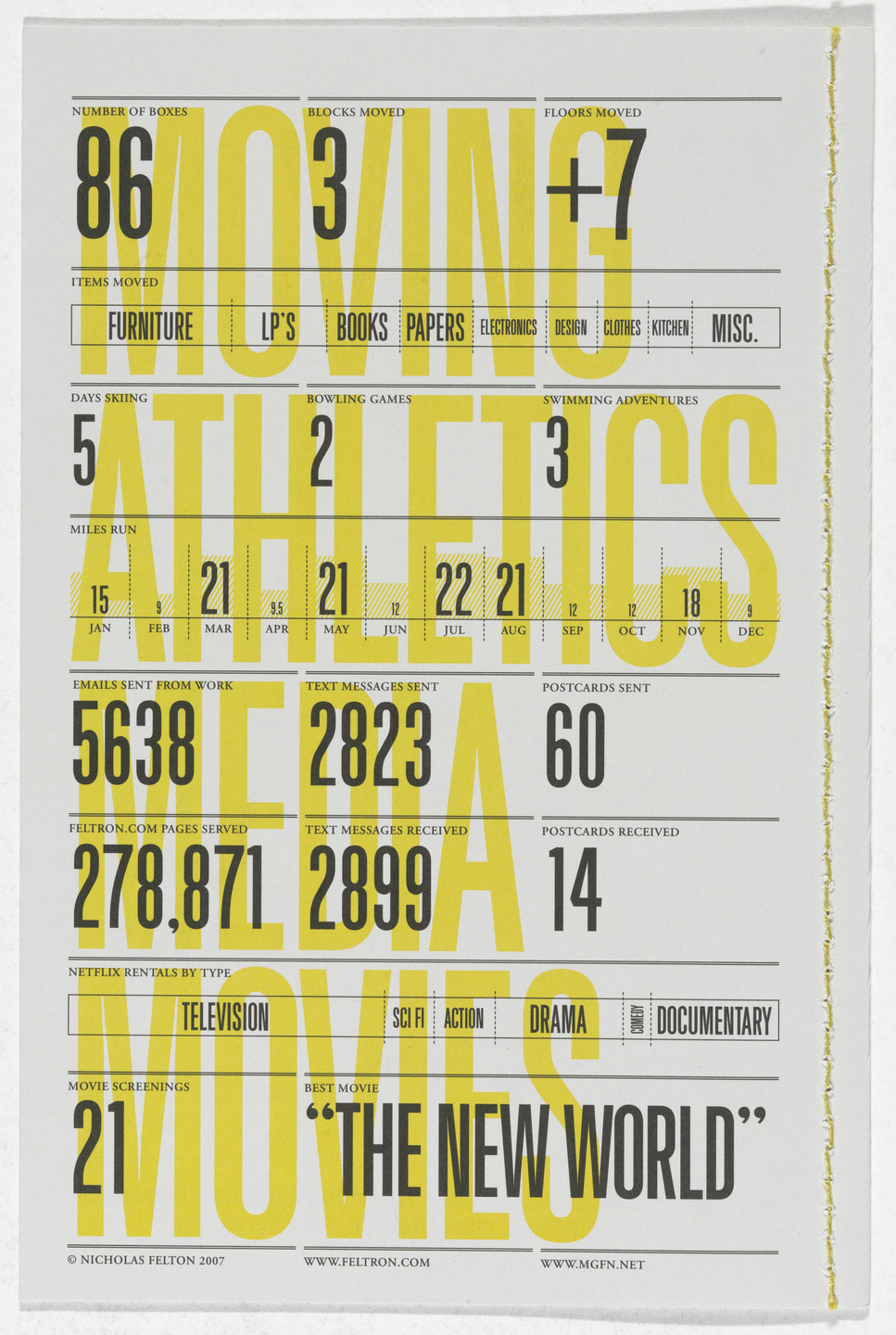 Nicholas Felton. Feltron Annual Reports. 2006-2011