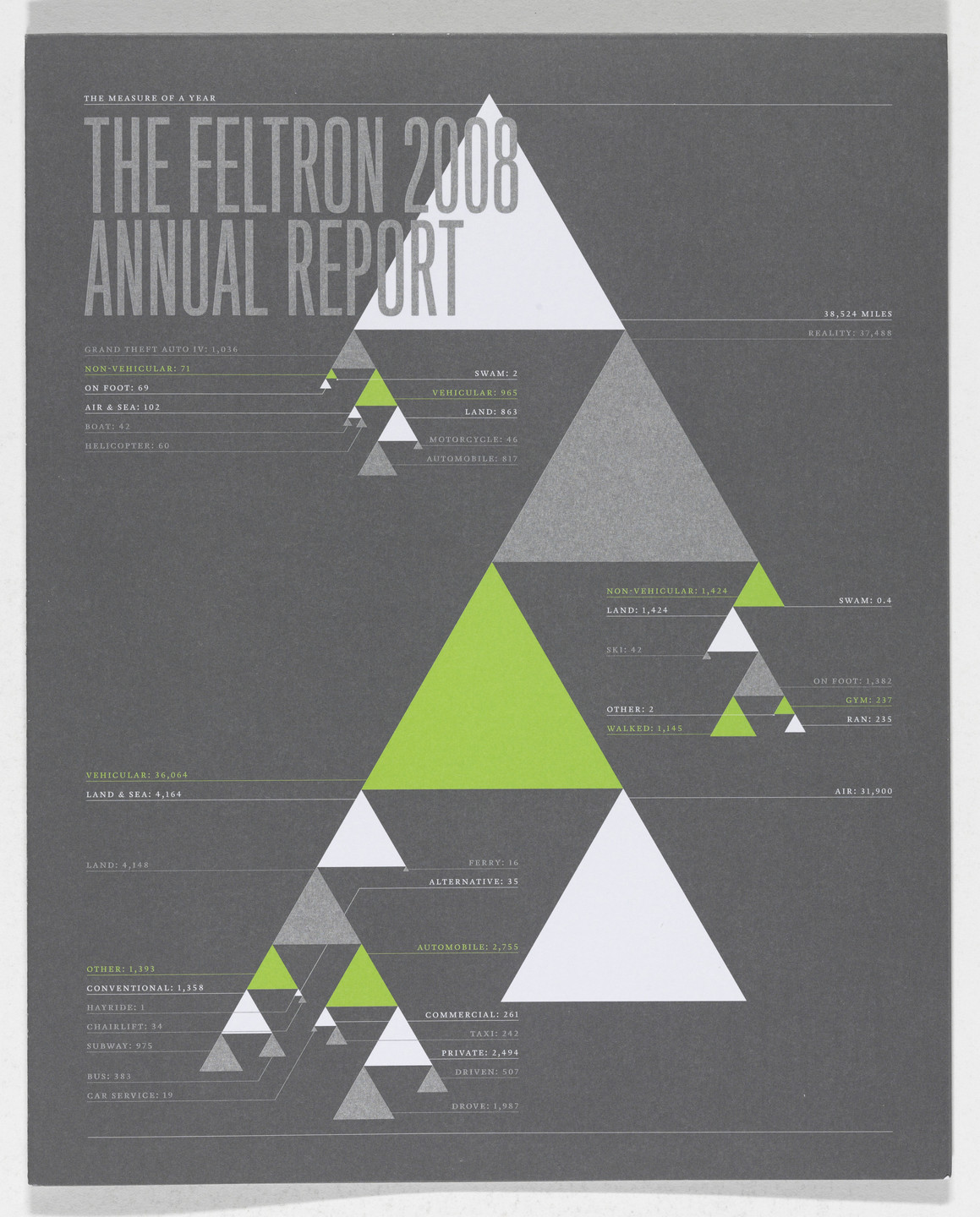 Nicholas Felton. Feltron Annual Reports. 2006-2011