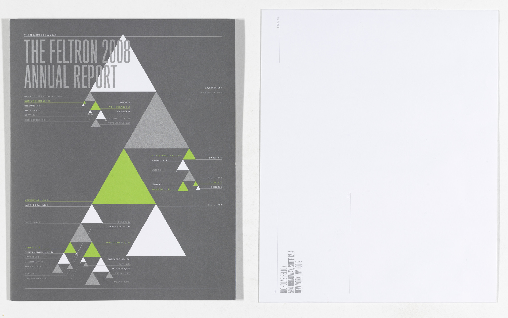 Nicholas Felton. Feltron Annual Reports. 2006-2011