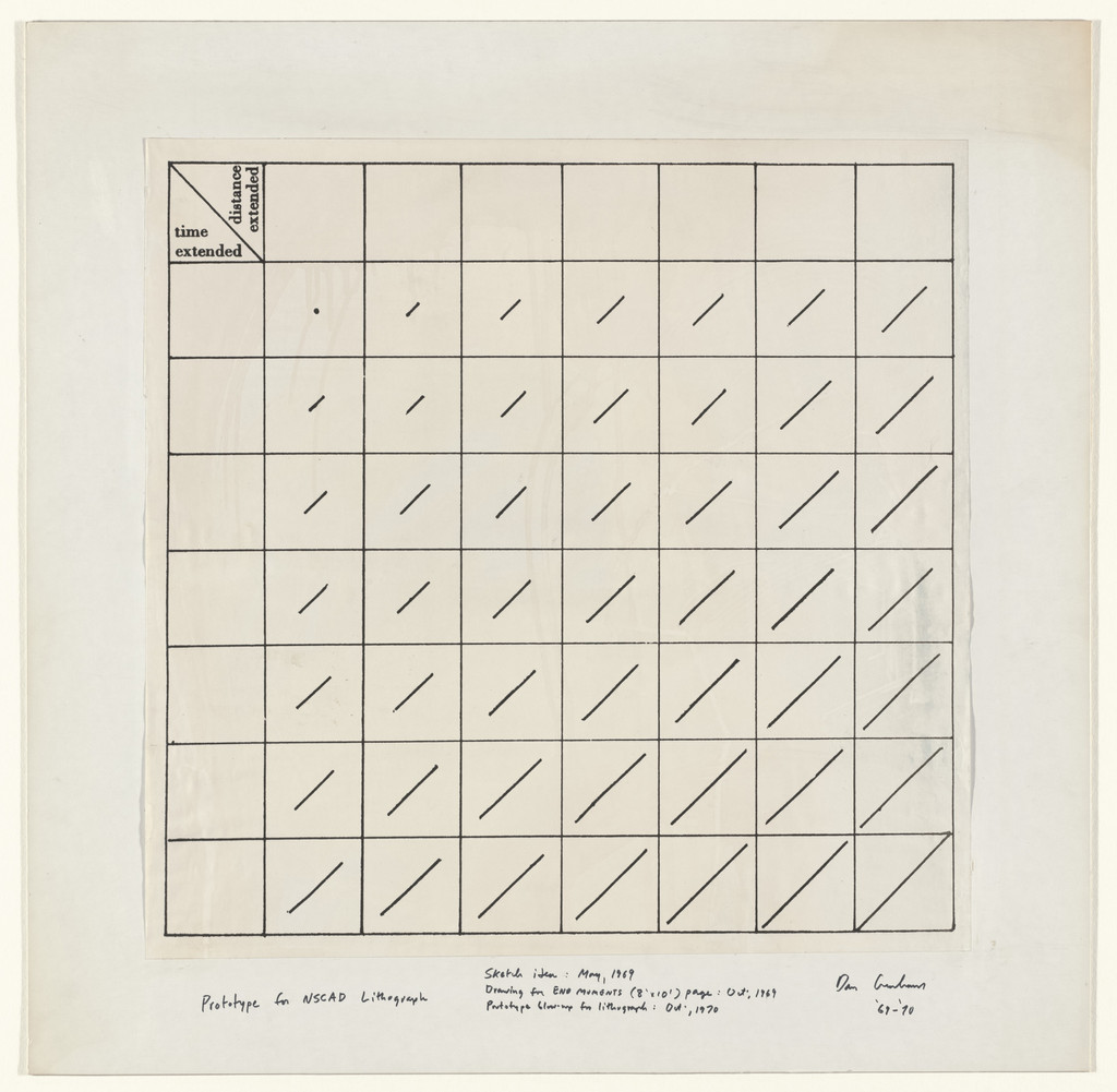 Time Extended/Distance Extended, Dan Graham, 1969–70