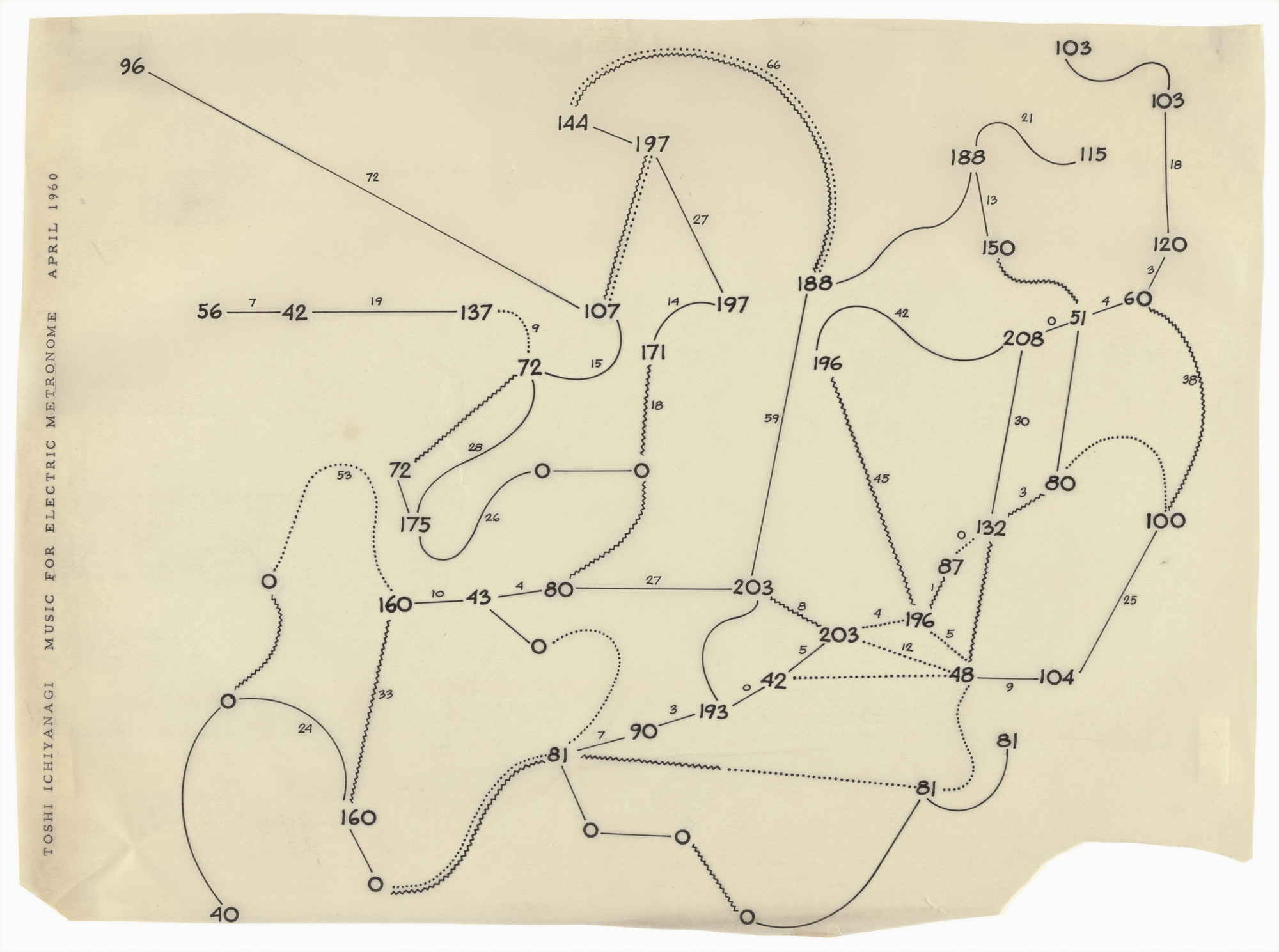 Toshi Ichiyanagi Music For Electric Metronome 1960 Moma