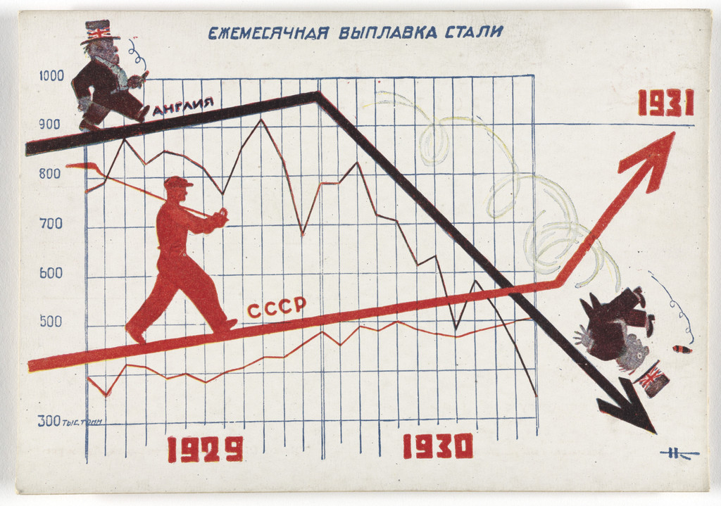 Dognat' i peregnat' v tekhniko-ekonomicheskom otnoshenii peredovye kapitalisticheskie strany v 10 let. 70 kartinnye diagrammna otkrytkakh (To Catch up with and Surpass the Leading Capitalist Countries in Technical and Economic Affairs in 10 Years. 70 Pictorial Diagrams on Postcards)