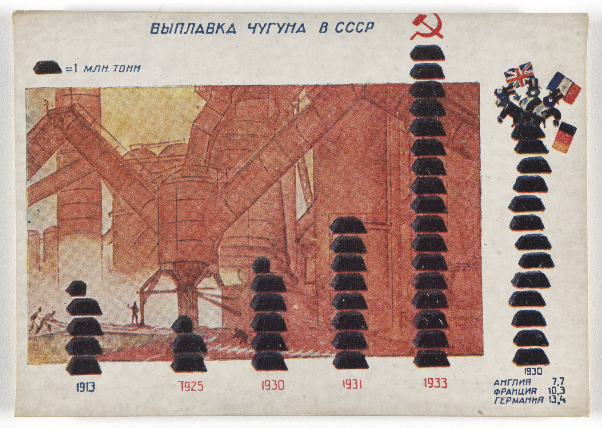 Unknown Artists. Dognat' i peregnat' v tekhniko-ekonomicheskom otnoshenii peredovye kapitalisticheskie strany v 10 let. 70 kartinnye diagrammna otkrytkakh (To Catch up with and Surpass the Leading Capitalist Countries in Technical and Economic Affairs in 10 Years. 70 Pictorial Diagrams on Postcards). 1931