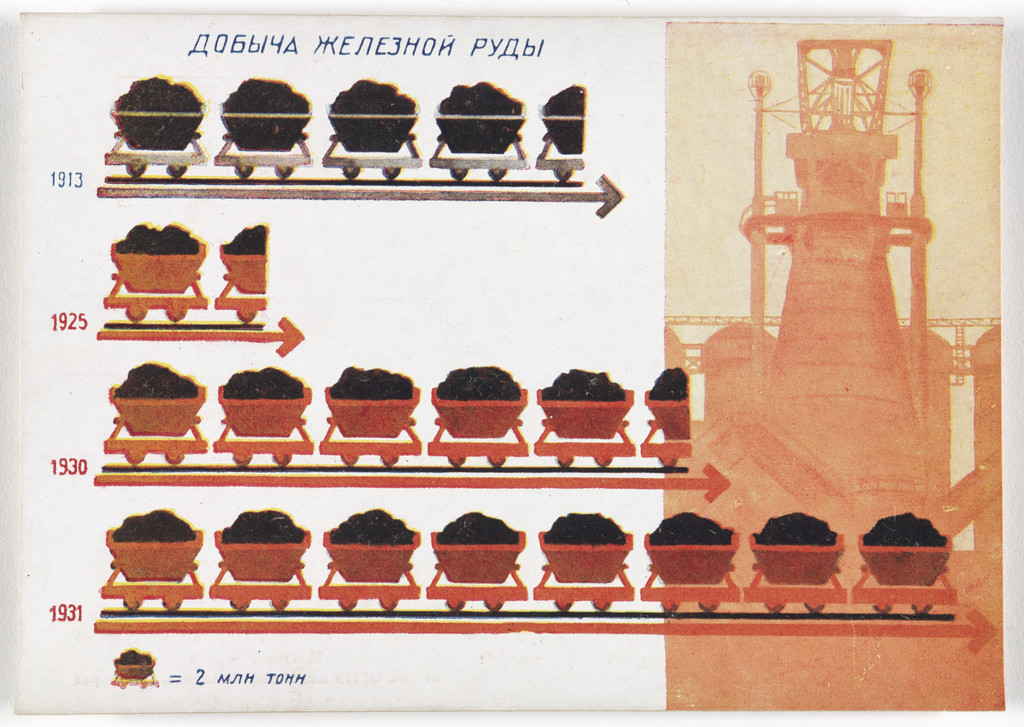 Dognat' i peregnat' v tekhniko-ekonomicheskom otnoshenii peredovye kapitalisticheskie strany v 10 let. 70 kartinnye diagrammna otkrytkakh (To Catch up with and Surpass the Leading Capitalist Countries in Technical and Economic Affairs in 10 Years. 70 Pictorial Diagrams on Postcards)