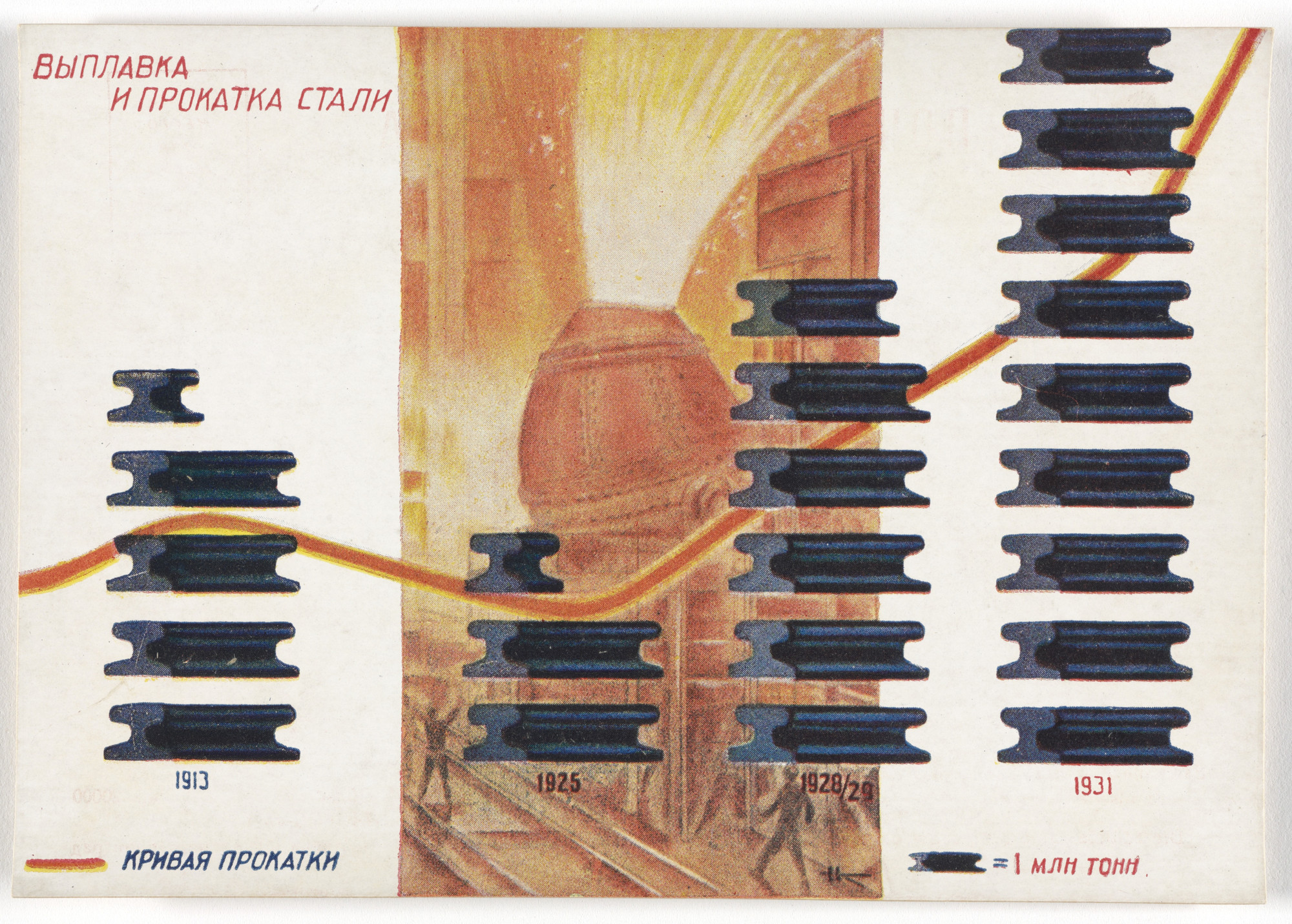 Unknown Artists. Dognat' i peregnat' v tekhniko-ekonomicheskom otnoshenii peredovye kapitalisticheskie strany v 10 let. 70 kartinnye diagrammna otkrytkakh (To Catch up with and Surpass the Leading Capitalist Countries in Technical and Economic Affairs in 10 Years. 70 Pictorial Diagrams on Postcards). 1931