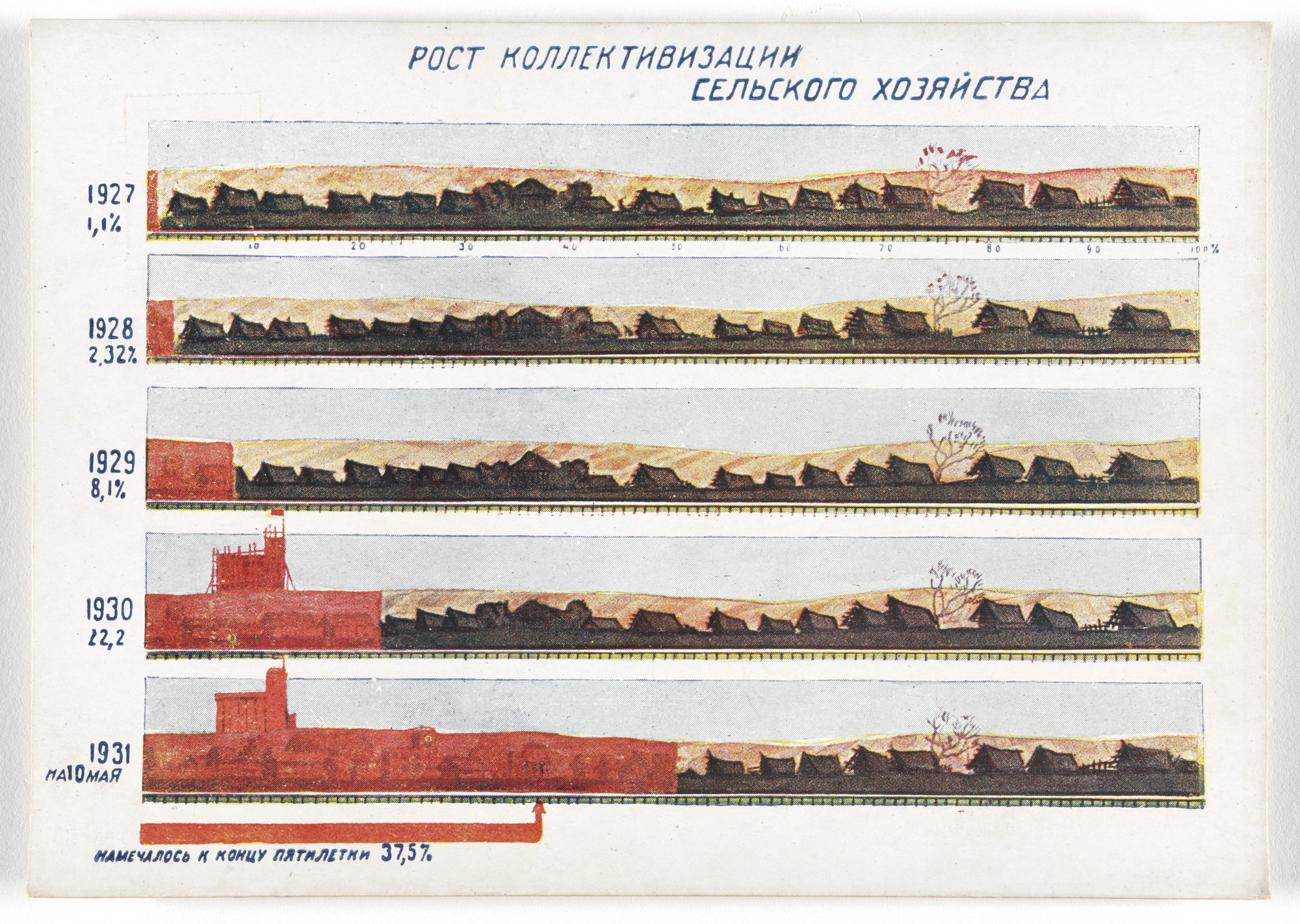Unknown Artists. Dognat' i peregnat' v tekhniko-ekonomicheskom otnoshenii peredovye kapitalisticheskie strany v 10 let. 70 kartinnye diagrammna otkrytkakh (To Catch up with and Surpass the Leading Capitalist Countries in Technical and Economic Affairs in 10 Years. 70 Pictorial Diagrams on Postcards). 1931