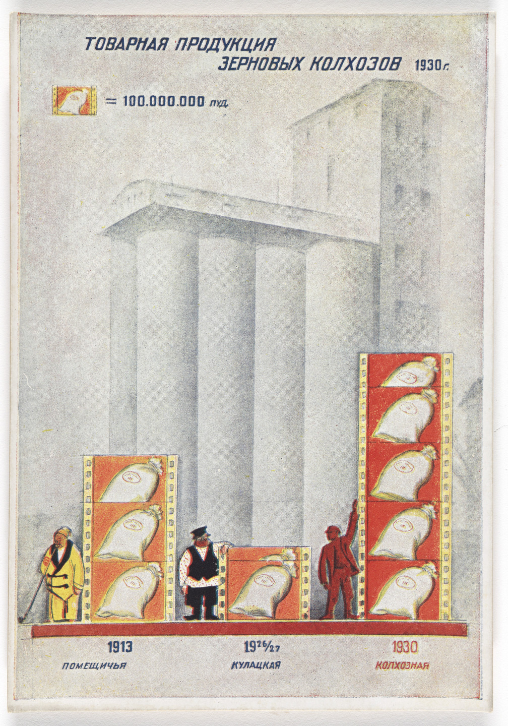 Unknown Artists. Dognat' i peregnat' v tekhniko-ekonomicheskom otnoshenii peredovye kapitalisticheskie strany v 10 let. 70 kartinnye diagrammna otkrytkakh (To Catch up with and Surpass the Leading Capitalist Countries in Technical and Economic Affairs in 10 Years. 70 Pictorial Diagrams on Postcards). 1931