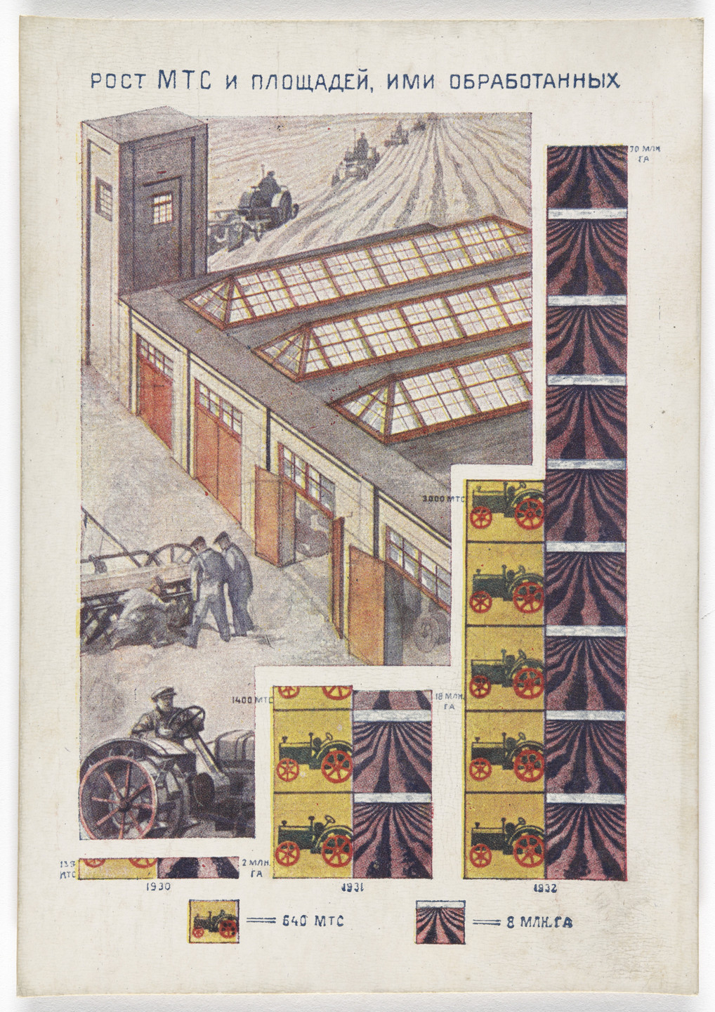 Unknown Artists. Dognat' i peregnat' v tekhniko-ekonomicheskom otnoshenii peredovye kapitalisticheskie strany v 10 let. 70 kartinnye diagrammna otkrytkakh (To Catch up with and Surpass the Leading Capitalist Countries in Technical and Economic Affairs in 10 Years. 70 Pictorial Diagrams on Postcards). 1931