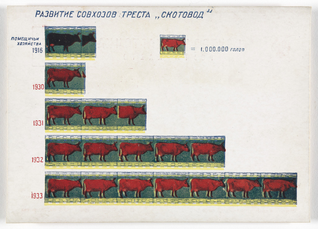 Dognat' i peregnat' v tekhniko-ekonomicheskom otnoshenii peredovye kapitalisticheskie strany v 10 let. 70 kartinnye diagrammna otkrytkakh (To Catch up with and Surpass the Leading Capitalist Countries in Technical and Economic Affairs in 10 Years. 70 Pictorial Diagrams on Postcards)