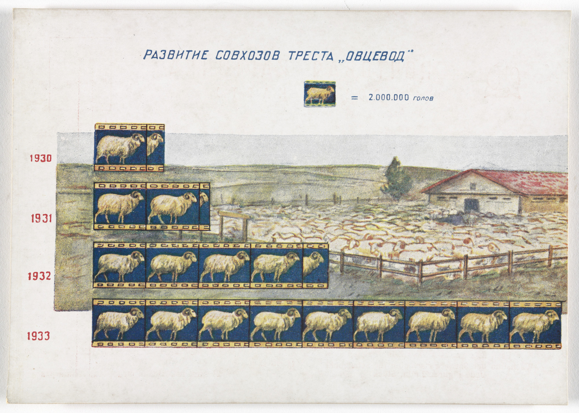 Unknown Artists. Dognat' i peregnat' v tekhniko-ekonomicheskom otnoshenii peredovye kapitalisticheskie strany v 10 let. 70 kartinnye diagrammna otkrytkakh (To Catch up with and Surpass the Leading Capitalist Countries in Technical and Economic Affairs in 10 Years. 70 Pictorial Diagrams on Postcards). 1931