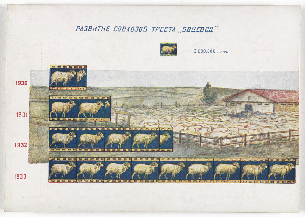 Dognat' i peregnat' v tekhniko-ekonomicheskom otnoshenii peredovye kapitalisticheskie strany v 10 let. 70 kartinnye diagrammna otkrytkakh (To Catch up with and Surpass the Leading Capitalist Countries in Technical and Economic Affairs in 10 Years. 70 Pictorial Diagrams on Postcards)