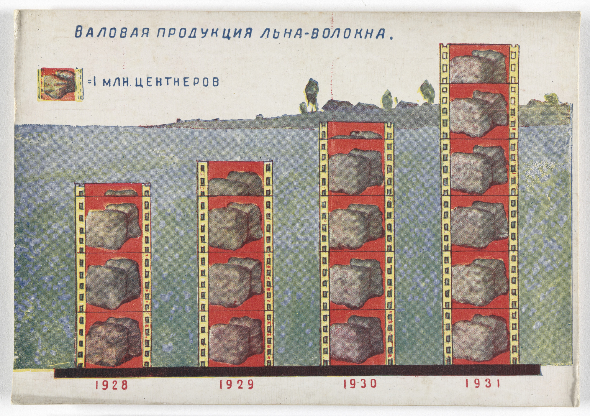 Unknown Artists. Dognat' i peregnat' v tekhniko-ekonomicheskom otnoshenii peredovye kapitalisticheskie strany v 10 let. 70 kartinnye diagrammna otkrytkakh (To Catch up with and Surpass the Leading Capitalist Countries in Technical and Economic Affairs in 10 Years. 70 Pictorial Diagrams on Postcards). 1931