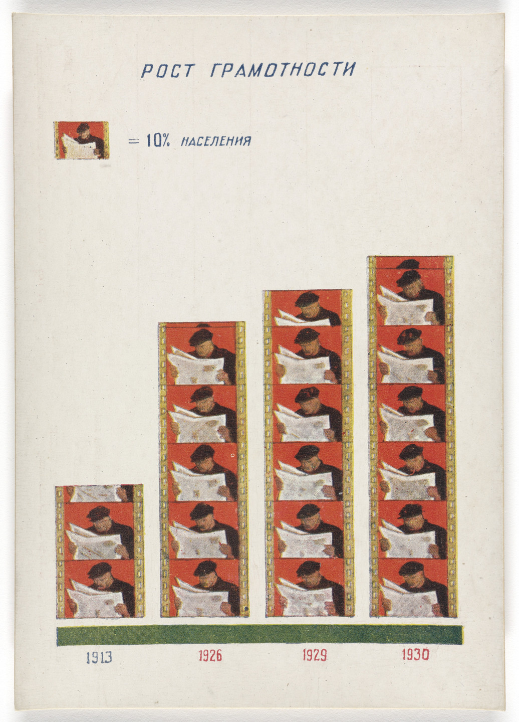 Unknown Artists. Dognat' i peregnat' v tekhniko-ekonomicheskom otnoshenii peredovye kapitalisticheskie strany v 10 let. 70 kartinnye diagrammna otkrytkakh (To Catch up with and Surpass the Leading Capitalist Countries in Technical and Economic Affairs in 10 Years. 70 Pictorial Diagrams on Postcards). 1931