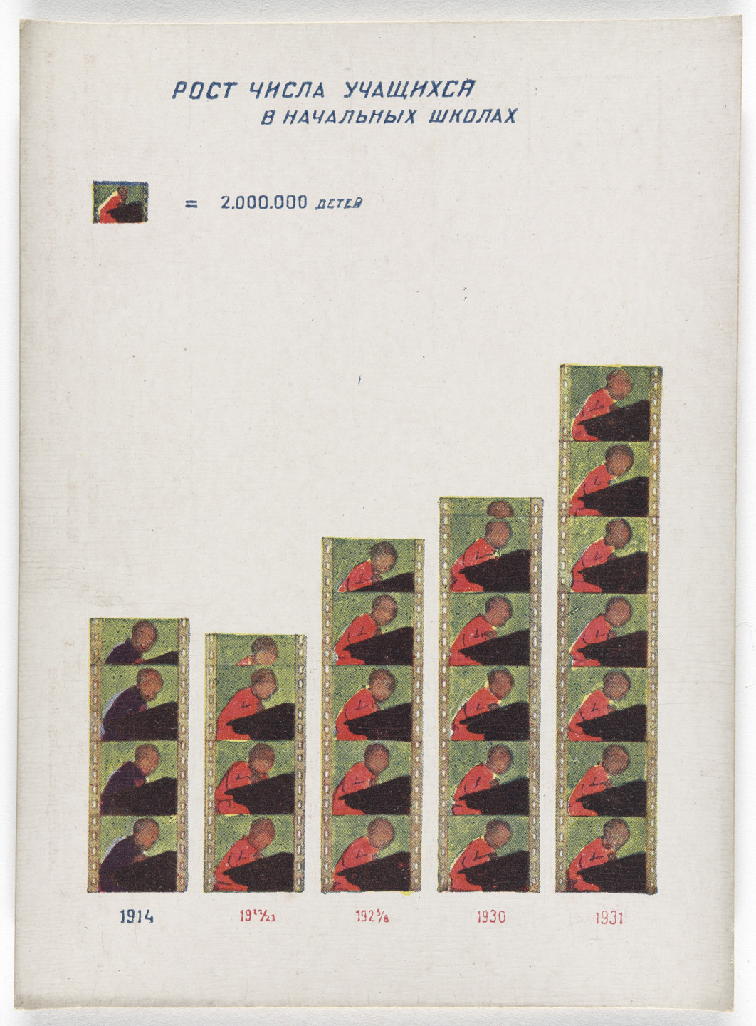 Unknown Artists. Dognat' i peregnat' v tekhniko-ekonomicheskom otnoshenii peredovye kapitalisticheskie strany v 10 let. 70 kartinnye diagrammna otkrytkakh (To Catch up with and Surpass the Leading Capitalist Countries in Technical and Economic Affairs in 10 Years. 70 Pictorial Diagrams on Postcards). 1931