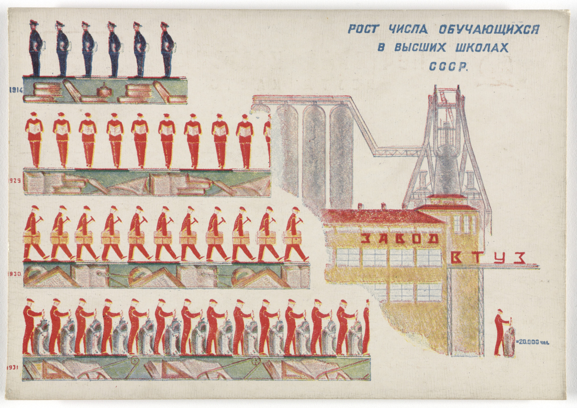 Unknown Artists. Dognat' i peregnat' v tekhniko-ekonomicheskom otnoshenii peredovye kapitalisticheskie strany v 10 let. 70 kartinnye diagrammna otkrytkakh (To Catch up with and Surpass the Leading Capitalist Countries in Technical and Economic Affairs in 10 Years. 70 Pictorial Diagrams on Postcards). 1931