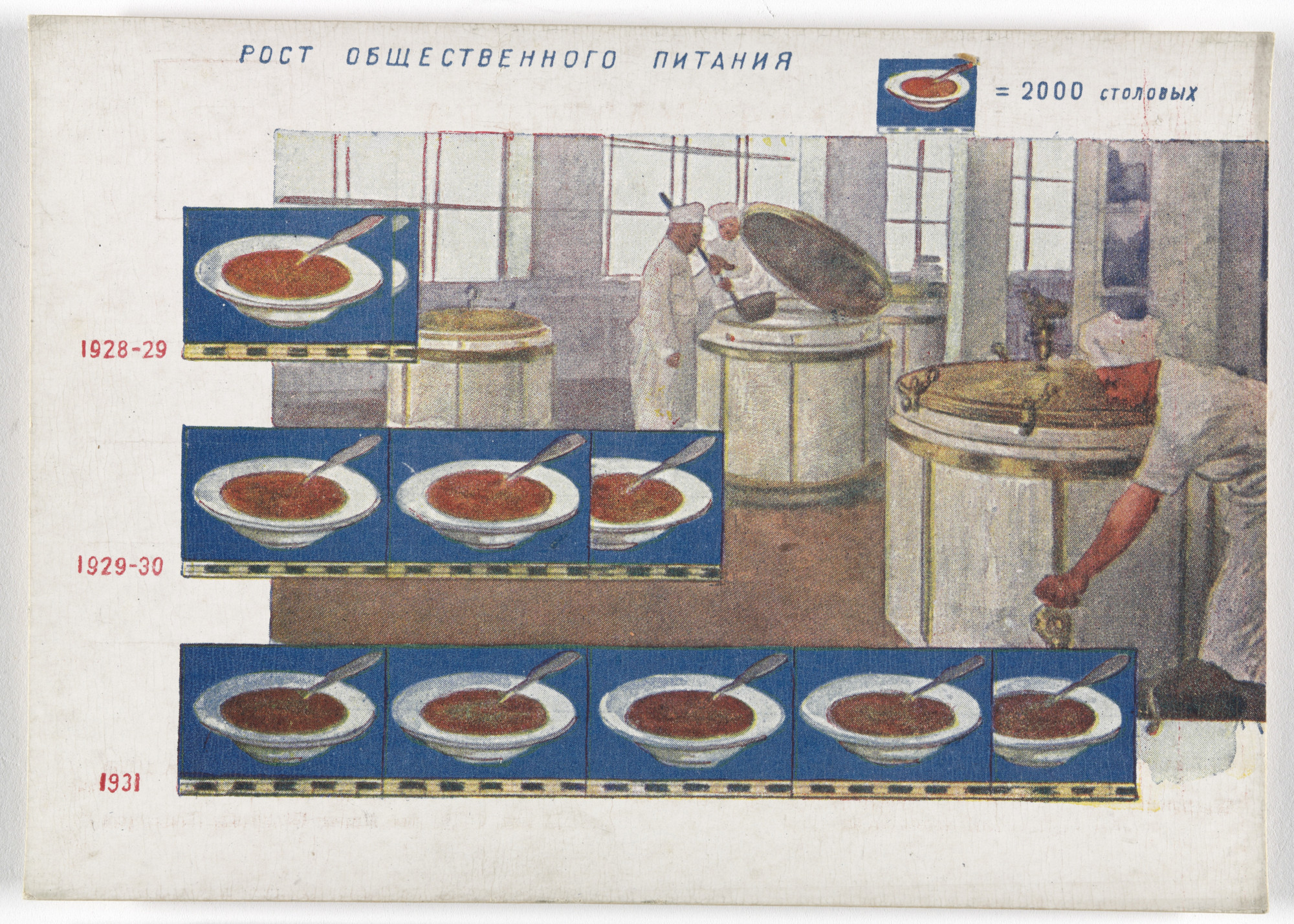 Unknown Artists. Dognat' i peregnat' v tekhniko-ekonomicheskom otnoshenii peredovye kapitalisticheskie strany v 10 let. 70 kartinnye diagrammna otkrytkakh (To Catch up with and Surpass the Leading Capitalist Countries in Technical and Economic Affairs in 10 Years. 70 Pictorial Diagrams on Postcards). 1931