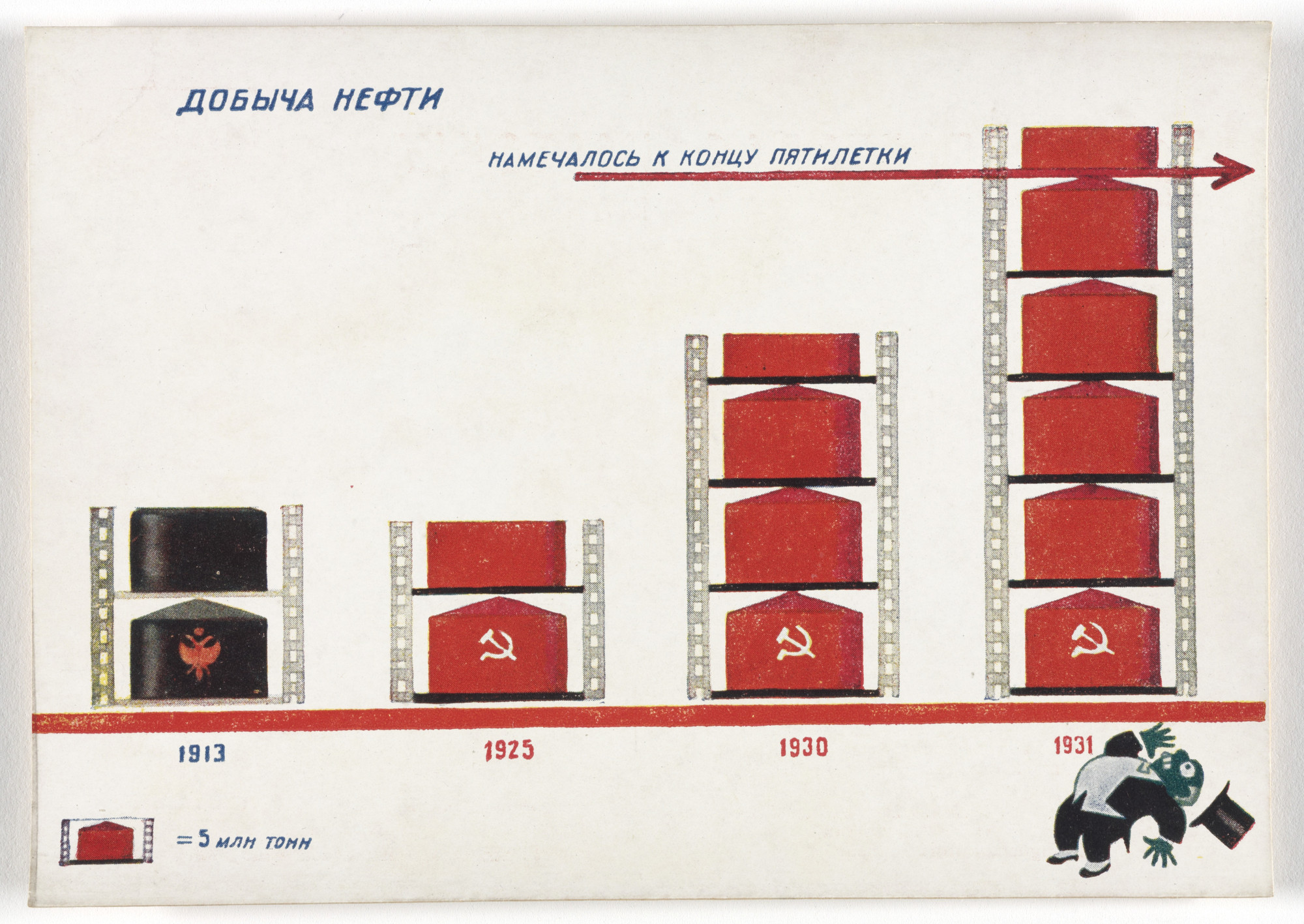 Unknown Artists. Dognat' i peregnat' v tekhniko-ekonomicheskom otnoshenii peredovye kapitalisticheskie strany v 10 let. 70 kartinnye diagrammna otkrytkakh (To Catch up with and Surpass the Leading Capitalist Countries in Technical and Economic Affairs in 10 Years. 70 Pictorial Diagrams on Postcards). 1931