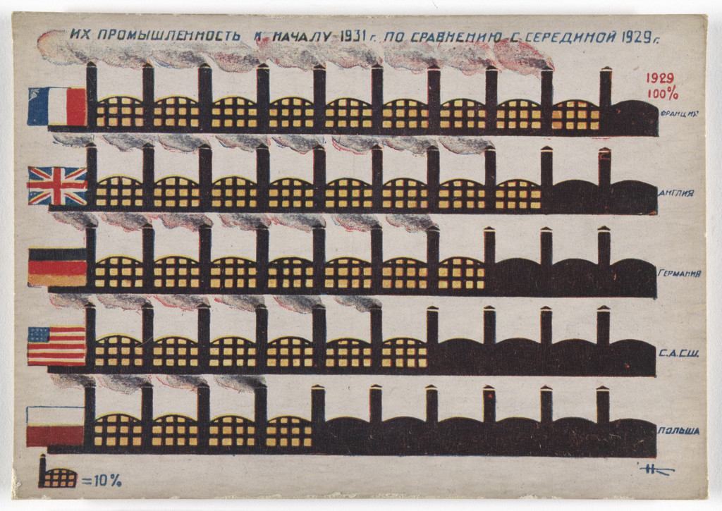 Dognat' i peregnat' v tekhniko-ekonomicheskom otnoshenii peredovye kapitalisticheskie strany v 10 let. 70 kartinnye diagrammna otkrytkakh (To Catch up with and Surpass the Leading Capitalist Countries in Technical and Economic Affairs in 10 Years. 70 Pictorial Diagrams on Postcards)