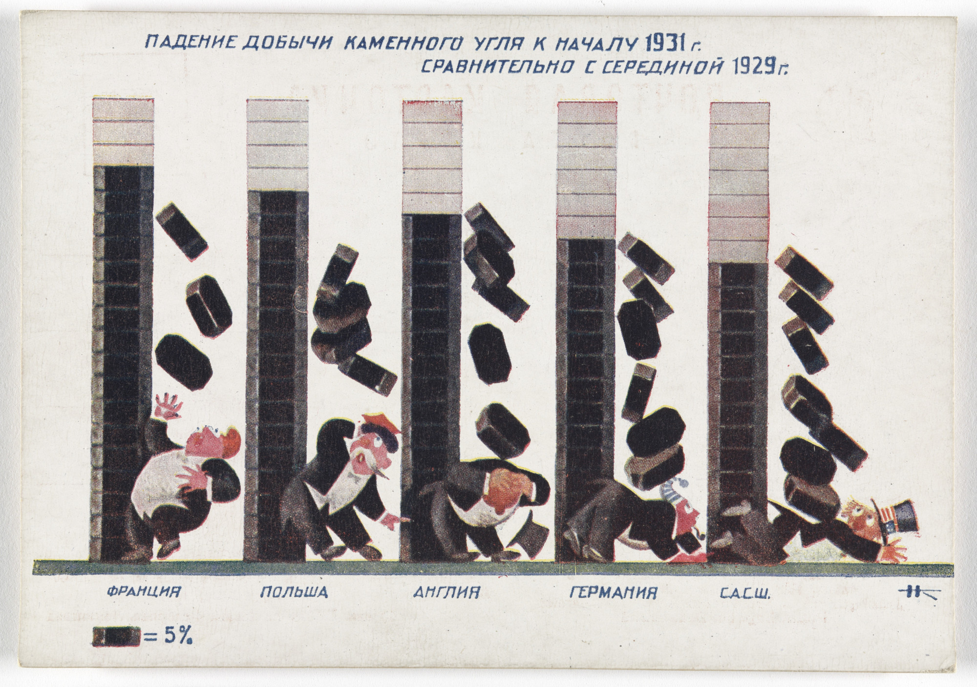 Unknown Artists. Dognat' i peregnat' v tekhniko-ekonomicheskom otnoshenii peredovye kapitalisticheskie strany v 10 let. 70 kartinnye diagrammna otkrytkakh (To Catch up with and Surpass the Leading Capitalist Countries in Technical and Economic Affairs in 10 Years. 70 Pictorial Diagrams on Postcards). 1931