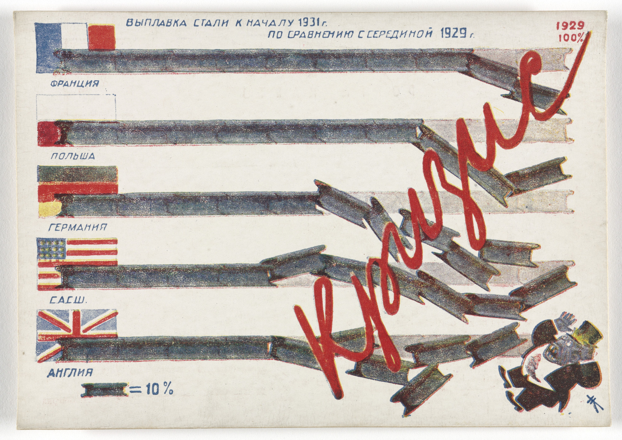 Unknown Artists. Dognat' i peregnat' v tekhniko-ekonomicheskom otnoshenii peredovye kapitalisticheskie strany v 10 let. 70 kartinnye diagrammna otkrytkakh (To Catch up with and Surpass the Leading Capitalist Countries in Technical and Economic Affairs in 10 Years. 70 Pictorial Diagrams on Postcards). 1931
