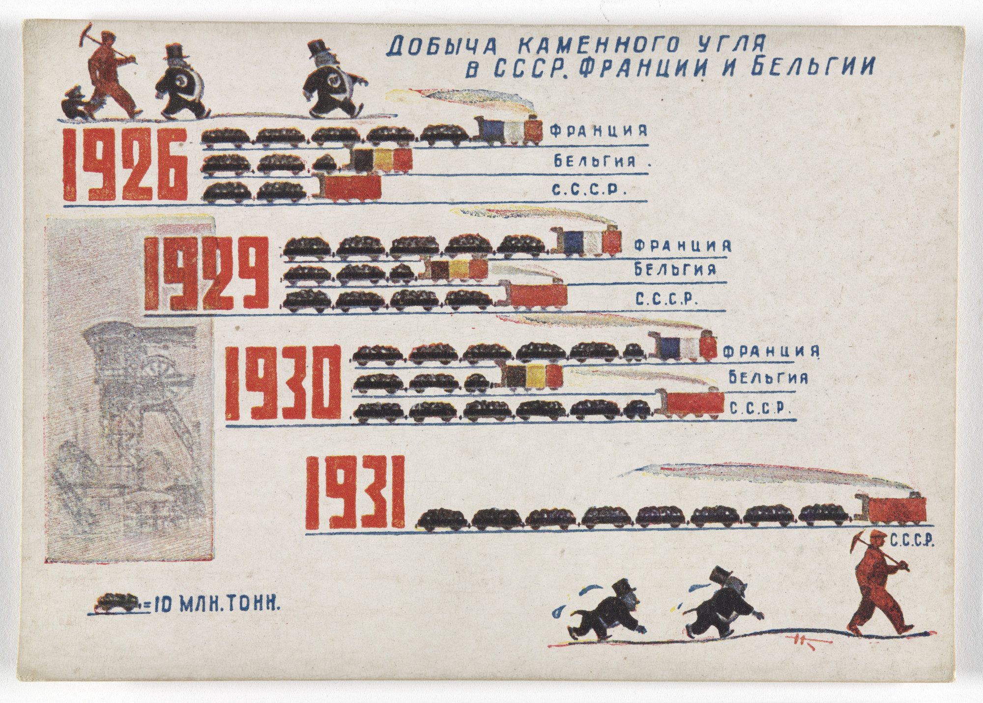 Unknown Artists. Dognat' i peregnat' v tekhniko-ekonomicheskom otnoshenii peredovye kapitalisticheskie strany v 10 let. 70 kartinnye diagrammna otkrytkakh (To Catch up with and Surpass the Leading Capitalist Countries in Technical and Economic Affairs in 10 Years. 70 Pictorial Diagrams on Postcards). 1931
