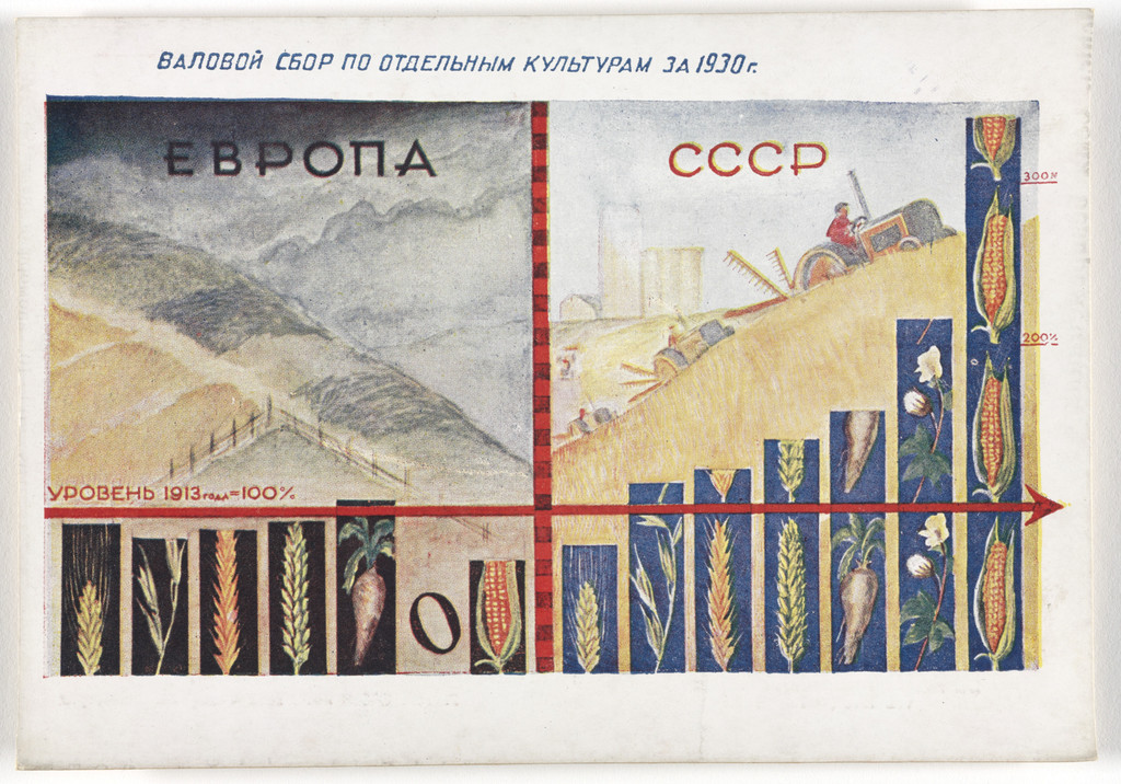 Dognat' i peregnat' v tekhniko-ekonomicheskom otnoshenii peredovye kapitalisticheskie strany v 10 let. 70 kartinnye diagrammna otkrytkakh (To Catch up with and Surpass the Leading Capitalist Countries in Technical and Economic Affairs in 10 Years. 70 Pictorial Diagrams on Postcards)
