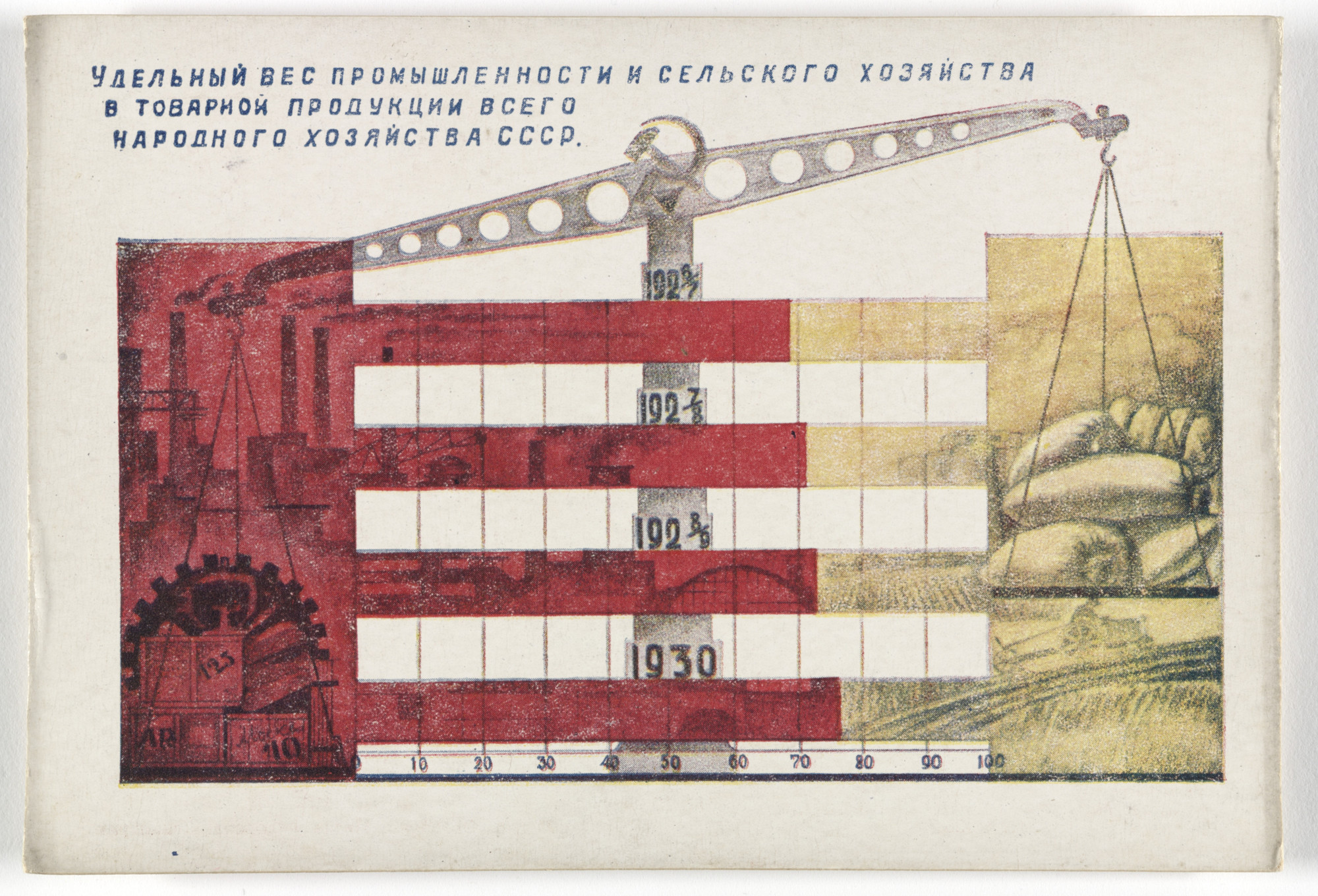 Unknown Artists. Dognat' i peregnat' v tekhniko-ekonomicheskom otnoshenii peredovye kapitalisticheskie strany v 10 let. 70 kartinnye diagrammna otkrytkakh (To Catch up with and Surpass the Leading Capitalist Countries in Technical and Economic Affairs in 10 Years. 70 Pictorial Diagrams on Postcards). 1931