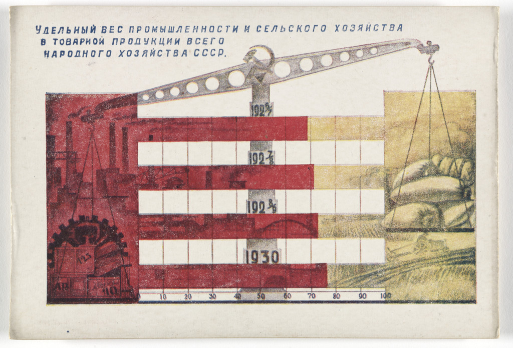 Dognat' i peregnat' v tekhniko-ekonomicheskom otnoshenii peredovye kapitalisticheskie strany v 10 let. 70 kartinnye diagrammna otkrytkakh (To Catch up with and Surpass the Leading Capitalist Countries in Technical and Economic Affairs in 10 Years. 70 Pictorial Diagrams on Postcards)