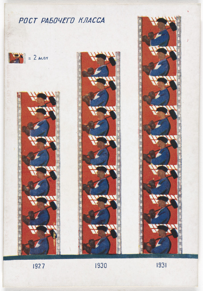 Dognat' i peregnat' v tekhniko-ekonomicheskom otnoshenii peredovye kapitalisticheskie strany v 10 let. 70 kartinnye diagrammna otkrytkakh (To Catch up with and Surpass the Leading Capitalist Countries in Technical and Economic Affairs in 10 Years. 70 Pictorial Diagrams on Postcards)