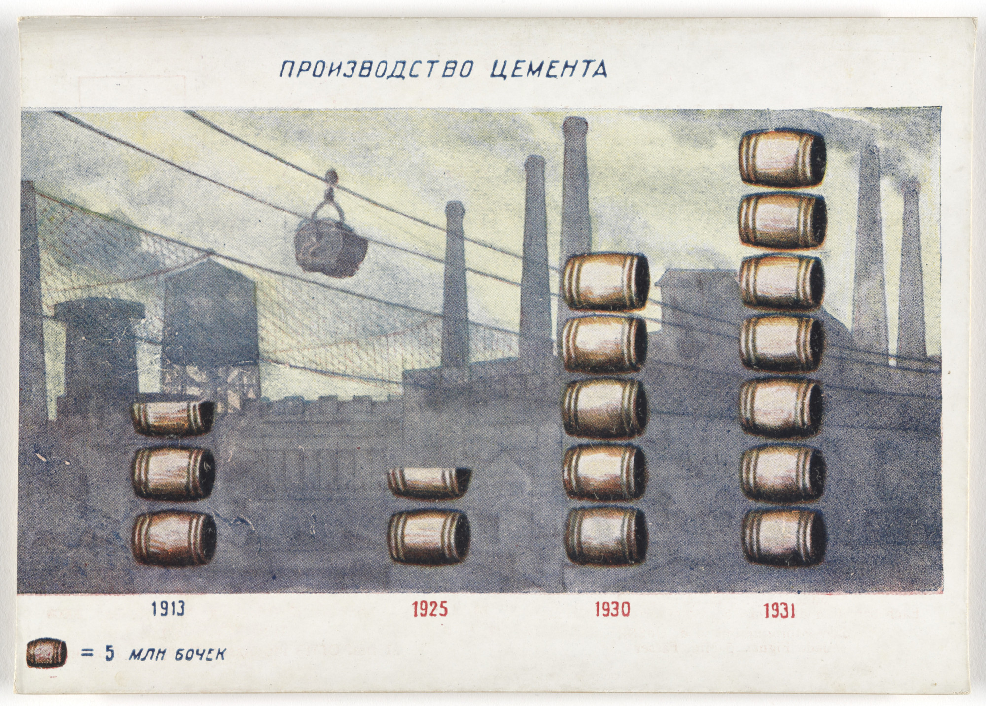 Unknown Artists. Dognat' i peregnat' v tekhniko-ekonomicheskom otnoshenii peredovye kapitalisticheskie strany v 10 let. 70 kartinnye diagrammna otkrytkakh (To Catch up with and Surpass the Leading Capitalist Countries in Technical and Economic Affairs in 10 Years. 70 Pictorial Diagrams on Postcards). 1931