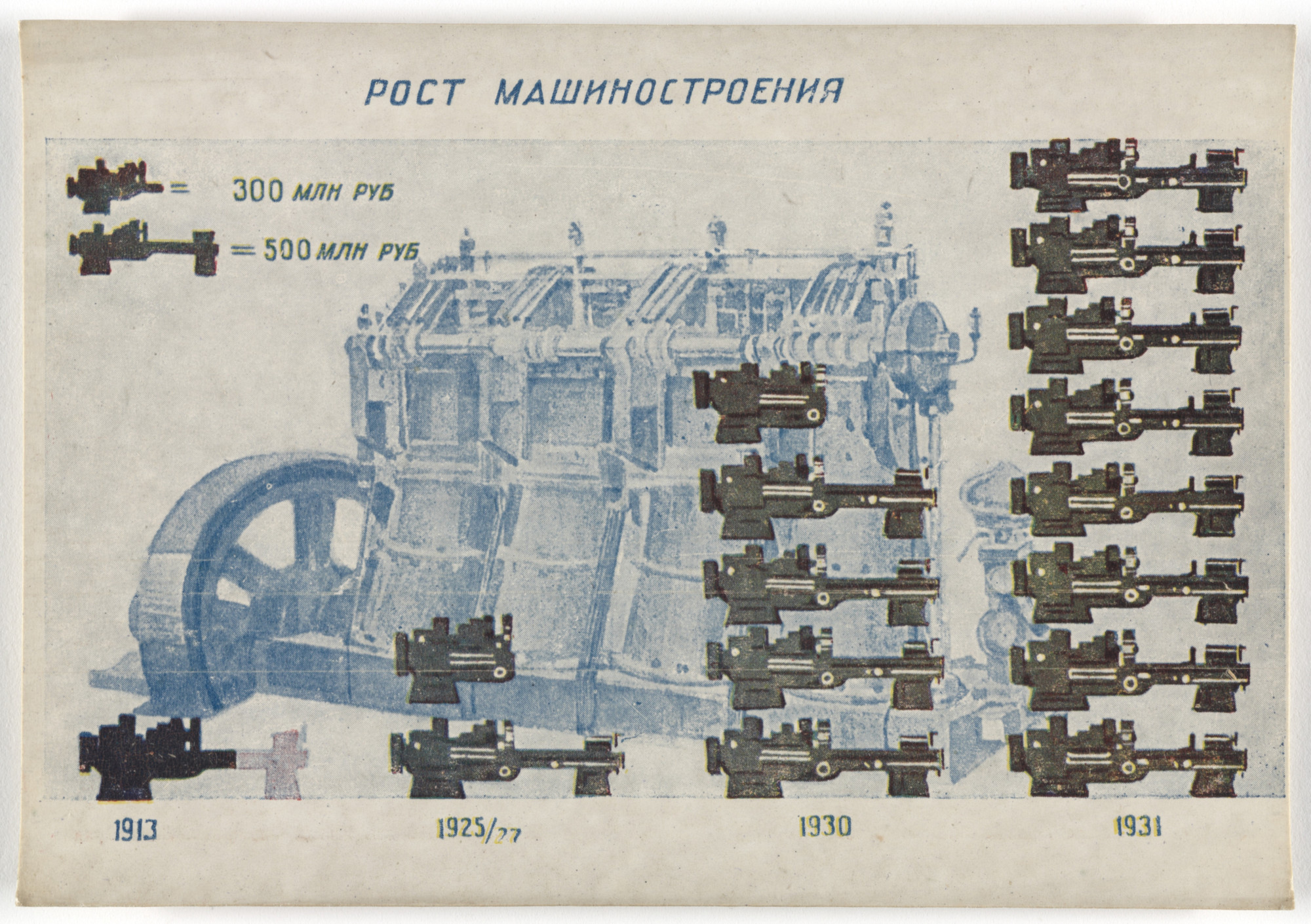 Unknown Artists. Dognat' i peregnat' v tekhniko-ekonomicheskom otnoshenii peredovye kapitalisticheskie strany v 10 let. 70 kartinnye diagrammna otkrytkakh (To Catch up with and Surpass the Leading Capitalist Countries in Technical and Economic Affairs in 10 Years. 70 Pictorial Diagrams on Postcards). 1931