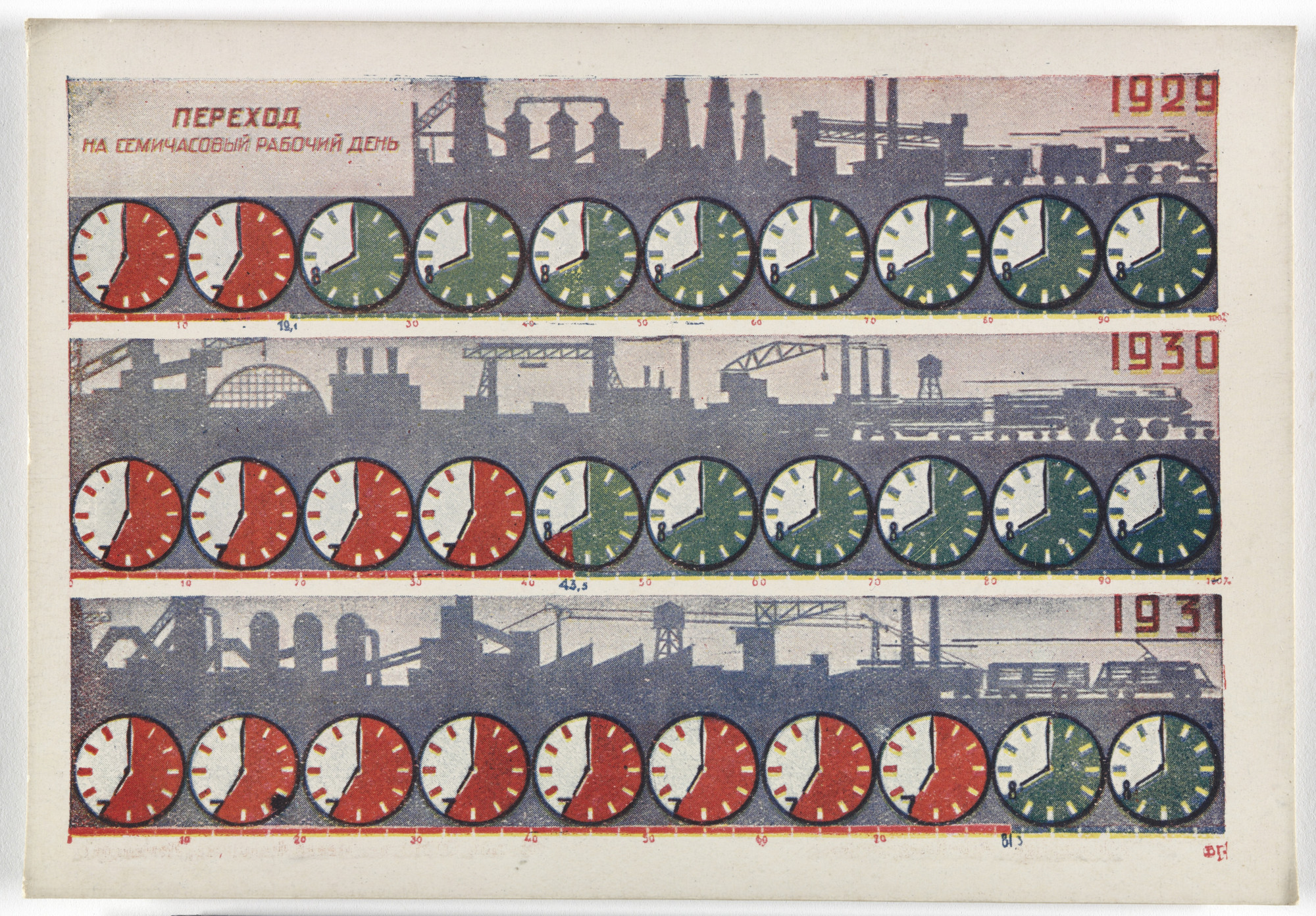 Unknown Artists. Dognat' i peregnat' v tekhniko-ekonomicheskom otnoshenii peredovye kapitalisticheskie strany v 10 let. 70 kartinnye diagrammna otkrytkakh (To Catch up with and Surpass the Leading Capitalist Countries in Technical and Economic Affairs in 10 Years. 70 Pictorial Diagrams on Postcards). 1931