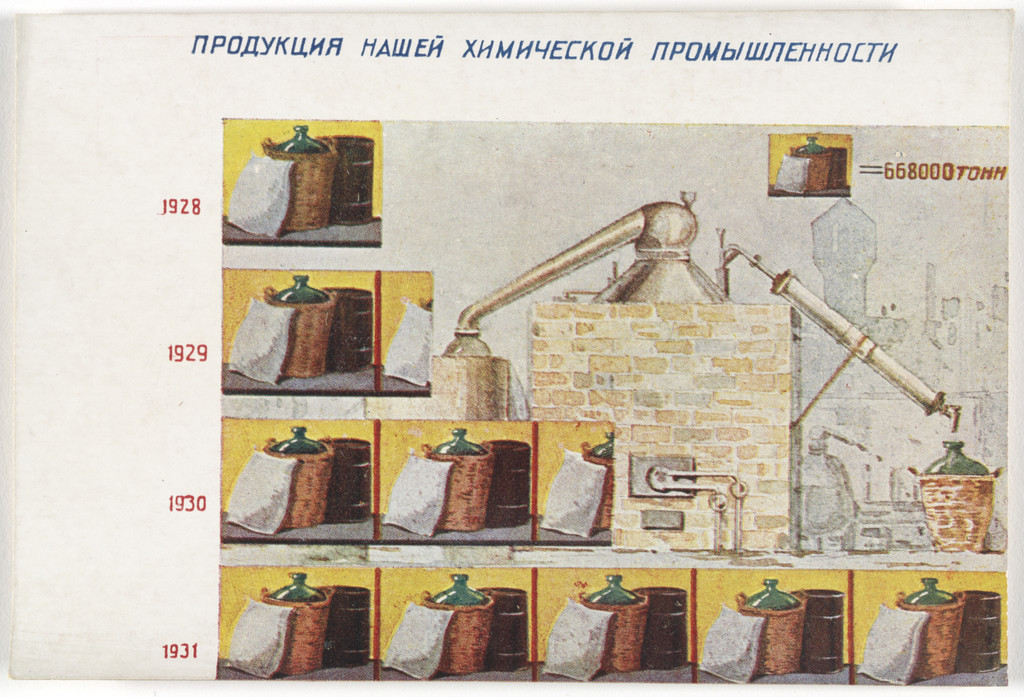 Dognat' i peregnat' v tekhniko-ekonomicheskom otnoshenii peredovye kapitalisticheskie strany v 10 let. 70 kartinnye diagrammna otkrytkakh (To Catch up with and Surpass the Leading Capitalist Countries in Technical and Economic Affairs in 10 Years. 70 Pictorial Diagrams on Postcards)