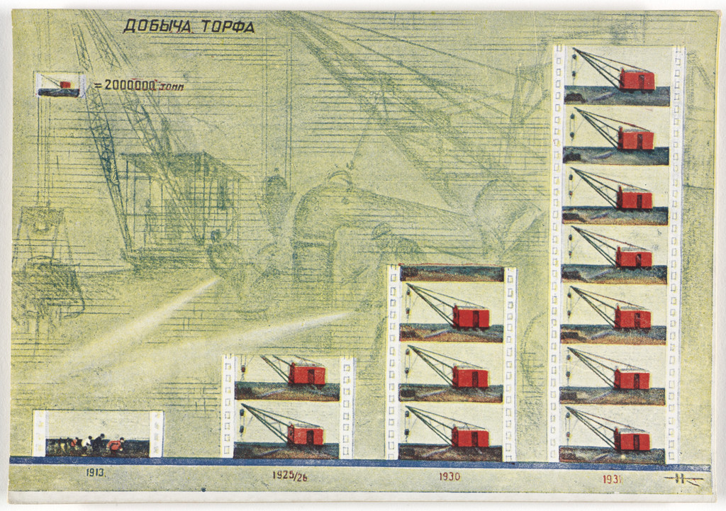 Dognat' i peregnat' v tekhniko-ekonomicheskom otnoshenii peredovye kapitalisticheskie strany v 10 let. 70 kartinnye diagrammna otkrytkakh (To Catch up with and Surpass the Leading Capitalist Countries in Technical and Economic Affairs in 10 Years. 70 Pictorial Diagrams on Postcards)
