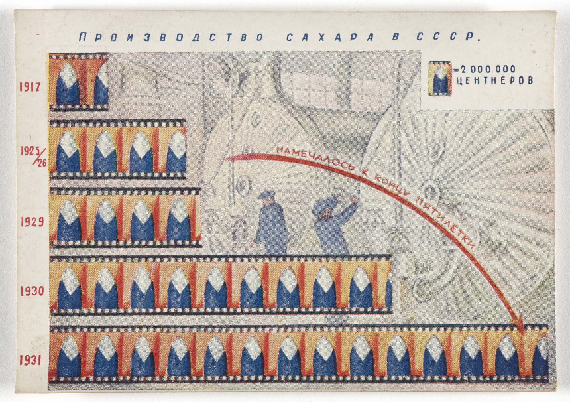 Unknown Artists. Dognat' i peregnat' v tekhniko-ekonomicheskom otnoshenii peredovye kapitalisticheskie strany v 10 let. 70 kartinnye diagrammna otkrytkakh (To Catch up with and Surpass the Leading Capitalist Countries in Technical and Economic Affairs in 10 Years. 70 Pictorial Diagrams on Postcards). 1931