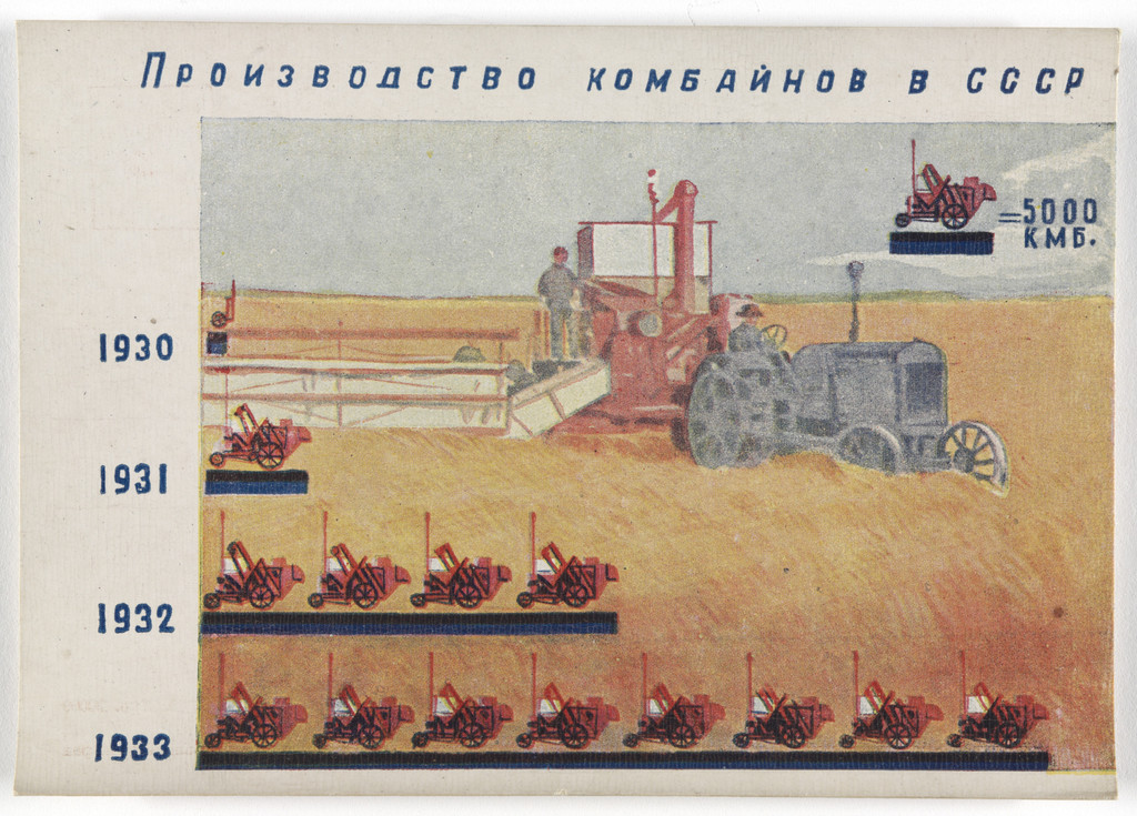 Dognat' i peregnat' v tekhniko-ekonomicheskom otnoshenii peredovye kapitalisticheskie strany v 10 let. 70 kartinnye diagrammna otkrytkakh (To Catch up with and Surpass the Leading Capitalist Countries in Technical and Economic Affairs in 10 Years. 70 Pictorial Diagrams on Postcards)