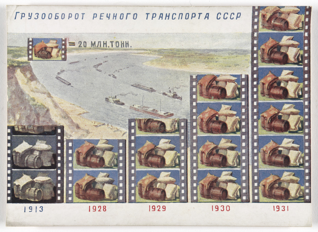 Dognat' i peregnat' v tekhniko-ekonomicheskom otnoshenii peredovye kapitalisticheskie strany v 10 let. 70 kartinnye diagrammna otkrytkakh (To Catch up with and Surpass the Leading Capitalist Countries in Technical and Economic Affairs in 10 Years. 70 Pictorial Diagrams on Postcards)